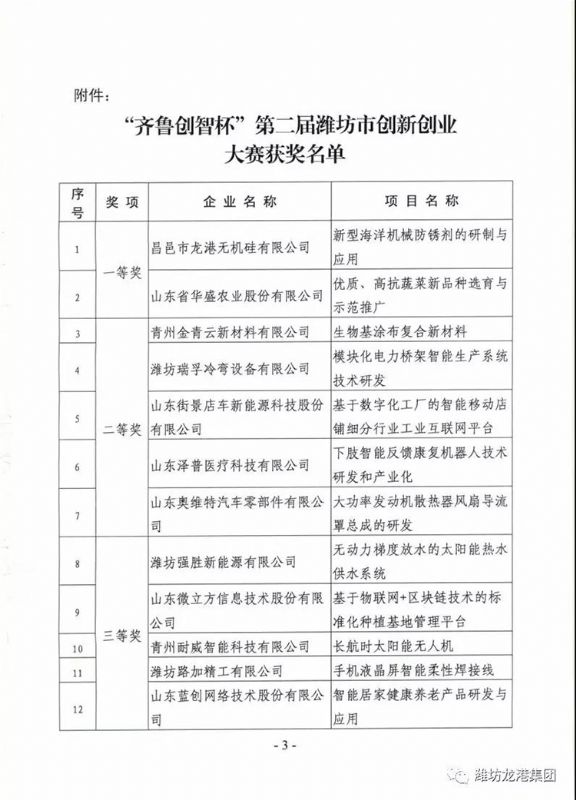 【喜讯】我公司“新型海洋机械防锈剂的研制与应用”项目喜获一等奖并成功入围全国总决赛！